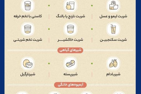 حفظ انرژی و سلامت در طول روزه