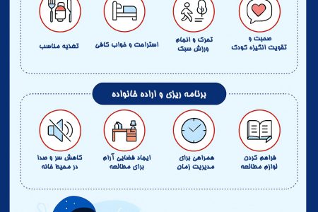 آماده‌سازی خانه برای موفقیت دانش‌آموزان در ایام امتحانات