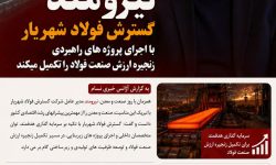 نیرومند: گسترش فولاد شهریار با اجرای پروژه های راهبردی زنجیره ارزش صنعت فولاد را تکمیل می‌کند