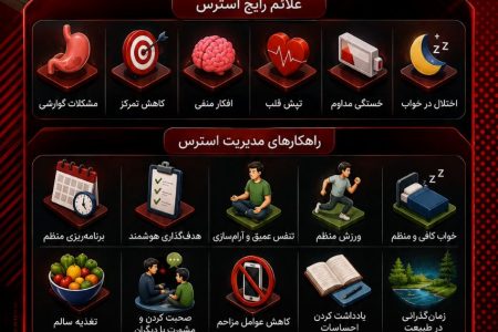 مدیریت استرس در کنکور
