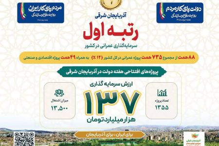 سرزمین اولین‌ها یک بار دیگر «اول» شد /  توسعه بدون توقف حتی در شرایط جنگی
